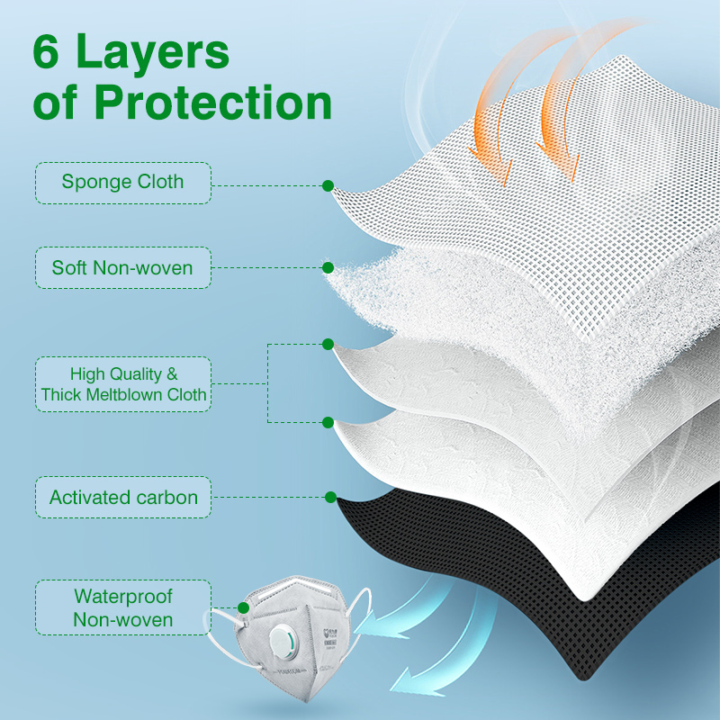 أقنعة POWECOM KN95 مع فلتر كرب - مراجعة Cloth Face Mask Washable وسعره